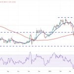 Price analysis 4/21: BTC, ETH, BNB, XRP, ADA, DOGE, MATIC, SOL, DOT, LTC