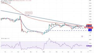 Price analysis 4/3: SPX, DXY, BTC, ETH, BNB, XRP, ADA, MATIC, DOGE, SOL