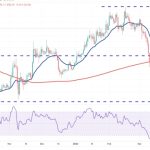 Price analysis 4/5: BTC, ETH, BNB, XRP, ADA, DOGE, MATIC, SOL, DOT, LTC