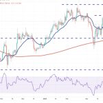 Price analysis 4/7: BTC, ETH, BNB, XRP, ADA, DOGE, MATIC, SOL, DOT, LTC