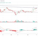 Solana on-chain and derivatives data highlights the limitations of SOL’s potential price breakout
