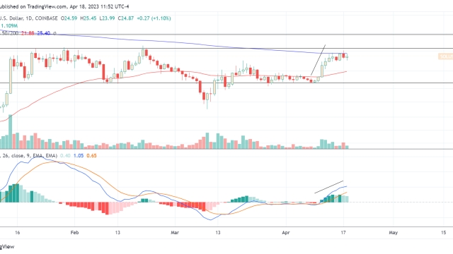 Solana on-chain and derivatives data highlights the limitations of SOL’s potential price breakout