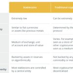 Stablecoins must be programmable to counter CBDCs