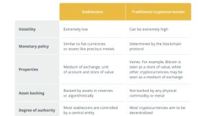 Stablecoins must be programmable to counter CBDCs