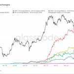 Tether market cap eyes record high after regaining 65% stablecoin dominance