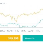 UK Treasury seeks input on taxing DeFi staking and lending: Finance Redefined