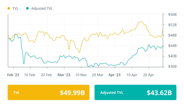 UK Treasury seeks input on taxing DeFi staking and lending: Finance Redefined