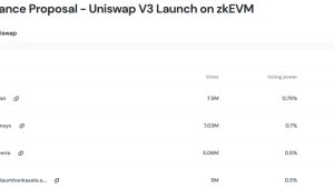 Uniswap proposal to launch on Polygon zkEVM is set to pass