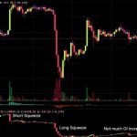 US GDP misses goal as Bitcoin price seeks to erase ‘ultra nasty’ 7% dip