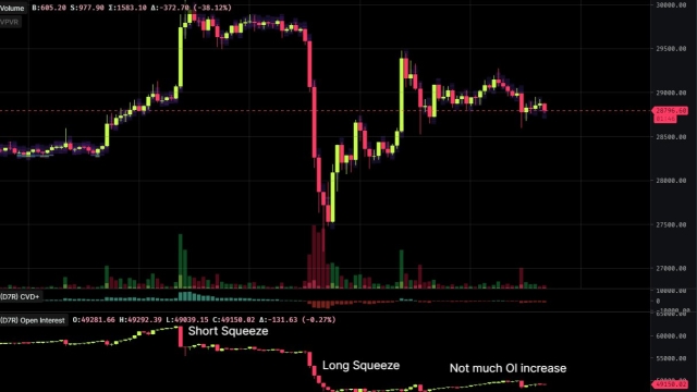 US GDP misses goal as Bitcoin price seeks to erase ‘ultra nasty’ 7% dip