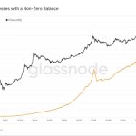 Warren Buffett was wrong about a ‘rat poison’ Bitcoin portfolio, data shows