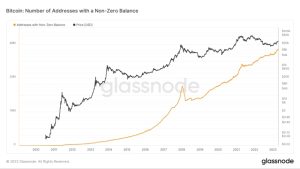 Warren Buffett was wrong about a ‘rat poison’ Bitcoin portfolio, data shows