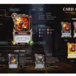 What is Gods Unchained, and how to play it