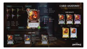 What is Gods Unchained, and how to play it