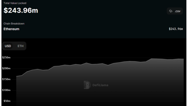 When levees break, liquidity flows — Analyzing Ethereum Shapella and liquidity staking derivatives