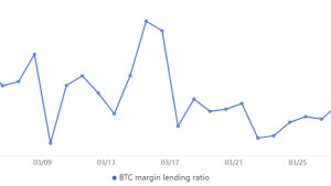 Why did 12K Bitcoin margin longs close at Bitfinex, and why didn’t it impact BTC price?