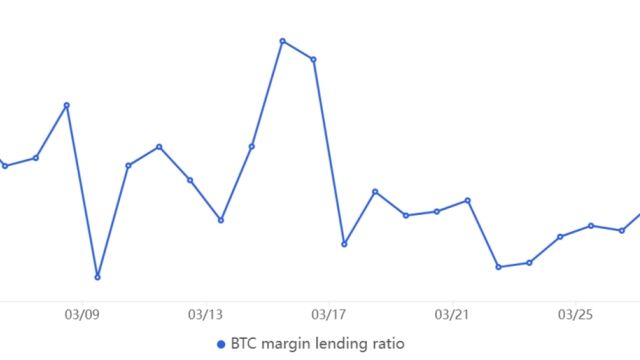 Why did 12K Bitcoin margin longs close at Bitfinex, and why didn’t it impact BTC price?
