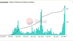 2 reasons why Bitcoin Ordinals are ‘positive’ for BTC: Grayscale