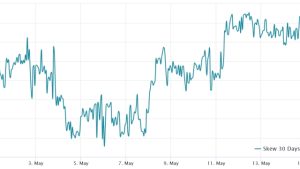 $28,000 Bitcoin is in the cards, but it won’t happen without a struggle