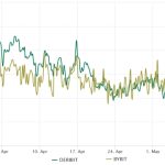 3 reasons why Ethereum price could struggle at the $1.9K level