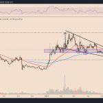 3 reasons why Lido DAO price jumped 40% in a week — Outperforming Bitcoin, Ethereum