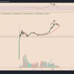 3 signs PEPE token is about to trap bulls after 2,000% price rally