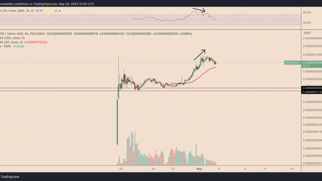 3 signs PEPE token is about to trap bulls after 2,000% price rally