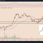 4 alarming charts for Bitcoin bulls as $27K becomes formidable hurdle
