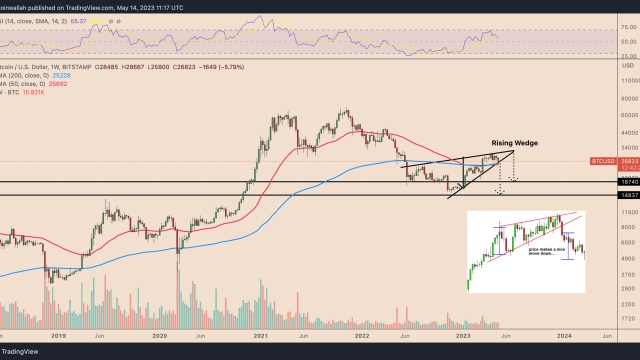 4 alarming charts for Bitcoin bulls as $27K becomes formidable hurdle