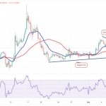 5 cryptocurrencies with the best upside potential in the week ahead