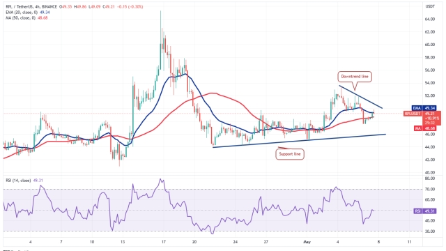 5 cryptocurrencies with the best upside potential in the week ahead