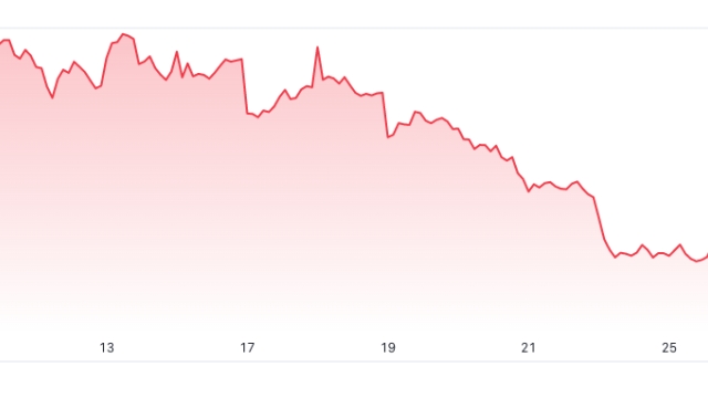 ARK Invest spends Int’l Workers’ Day buying $8M in Coinbase shares