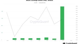 Binance closes BTC withdrawals amid congestion on the Bitcoin network