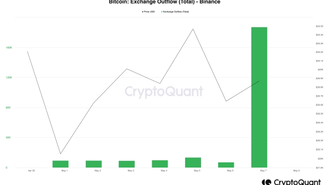Binance closes BTC withdrawals amid congestion on the Bitcoin network