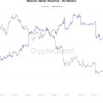 Binance ‘FUD’ meets CPI — 5 things to know in Bitcoin this week