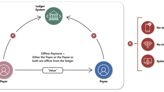 BIS issues comprehensive paper on offline CBDC payments