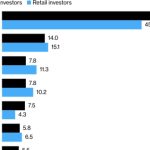 Bitcoin a top 3 asset in the event of US debt default: Survey