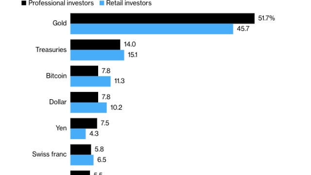 Bitcoin a top 3 asset in the event of US debt default: Survey