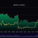 Bitcoin addresses holding 1 BTC or more reach one million: Glassnode