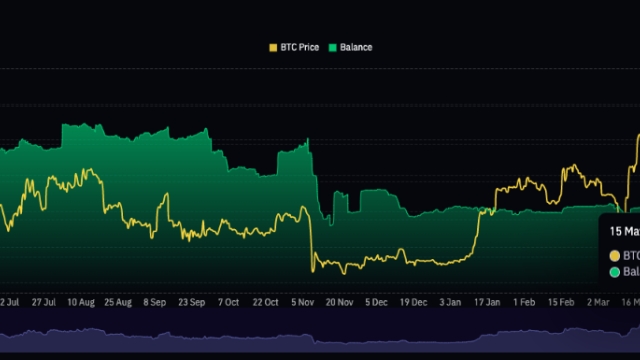 Bitcoin addresses holding 1 BTC or more reach one million: Glassnode