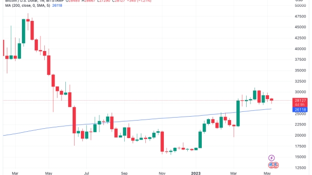 Bitcoin cracks $28K on CPI amid warning US inflation ‘highly elevated’
