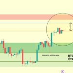 Bitcoin drops with stocks as analyst warns of banking crisis ‘endgame’