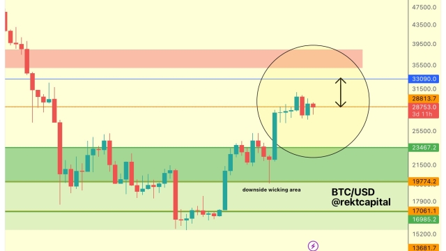 Bitcoin drops with stocks as analyst warns of banking crisis ‘endgame’