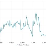Bitcoin, Ethereum bears are back in control — Two derivative metrics suggest