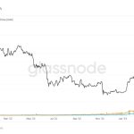 ‘Bitcoin is not under attack:’ BTC maxis allay fears of a DoS offensive