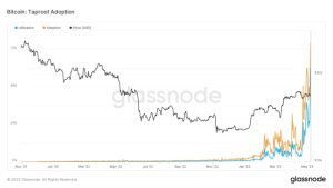 ‘Bitcoin is not under attack:’ BTC maxis allay fears of a DoS offensive