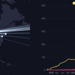 Bitcoin Lightning company River raises $35M amid ‘new wave of institutional adoption’