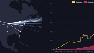 Bitcoin Lightning company River raises $35M amid ‘new wave of institutional adoption’
