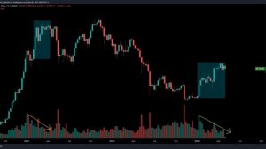 Bitcoin limps into FOMC as flagging volume adds to BTC price hurdles