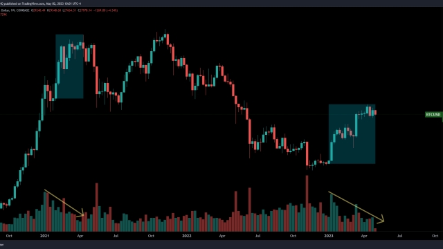 Bitcoin limps into FOMC as flagging volume adds to BTC price hurdles